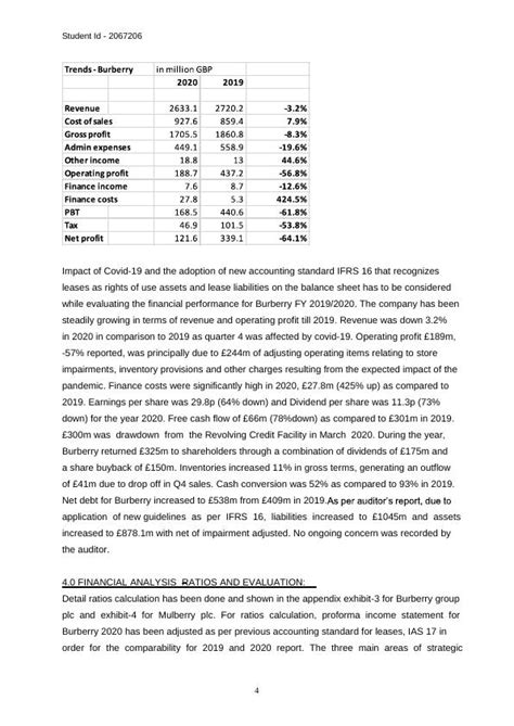 credit suisse burberry report|burberry plc.